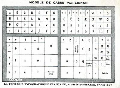 Modèle de casse parisienne